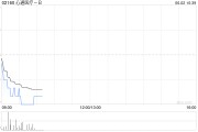 六爻自学心通医疗-B全购上海佐心余下49%股权 强化左心耳封堵产品AnchorMan®权益