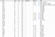六爻自学下课！光大证券副总裁