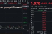 六爻自学港股技术性牛市，把握高弹性科网龙头，4月低点以来领涨26%！513770规模突破50亿元，量价齐升