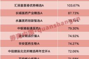 六爻自学年内“翻倍基”率先出现！医药基金横扫半年业绩榜