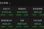 六爻自学亚太市场全线下跌，港股调整，连连数字大涨超60%