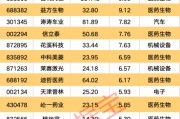 六爻自学强劲吸金！11股获资金热捧