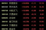 六爻自学中国战机连爆大单！军工股集体“起飞”
