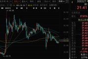 六爻自学300327，筹划控制权变更，停牌