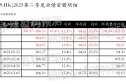 六爻自学网易-S：预测第二季度营业收入281.37~288.52亿元，同比增长10.4%~13.2%