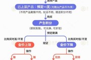 六爻自学【民生调查局】有投资者被套数百万元 永坤黄金怎么了？