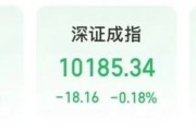 六爻自学“制冷剂双雄”三美股份、巨化股份创历史新高