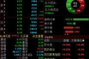 六爻自学兴业证券澄清与华福证券合并传闻，公司股价低开低走跌超4%