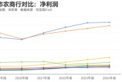 六爻自学指数调仓效应？沪农商行、渝农商行股价大涨 多家银行回应股价上涨原因