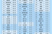 六爻自学今日起这99个火车站车票起售时间有变化！