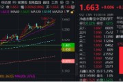 六爻自学上车就走，银行ETF（512800）稳步5连阳，逼近前高！震荡市压舱石，险资持续扫货