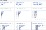 六爻自学胖东来“店王”业绩快赶超山姆
