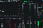 六爻自学数字货币概念分化，四方精创领跌6%，楚天龙涨停！金融科技ETF（159851）跌近2%，资金买在分歧？