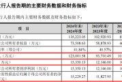 六爻自学打新！智能卡龙头，来了