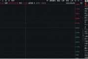 六爻自学美国提高钢铝关税至50%，有色金属板块或应声大涨！机构：建议重视战略金属投资机遇