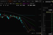 六爻自学000584，退市！下个月正式摘牌！