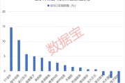 六爻自学利好突现，这一技术或迎关键拐点！具身智能大消息，机构扎堆关注概念股名单出炉