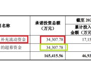 六爻自学纳睿雷达溢价421%收购背后：标的公司6名投资者先后减资或退出 是否满足科创属性要求待考
