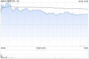 六爻自学理想汽车-W5月交付新车40856辆 同比增长16.7%