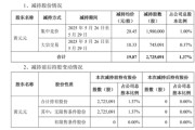 六爻自学套现逾5400万元，会畅通讯原实控人完成清仓减持