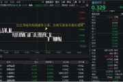 六爻自学医疗连续回调，泰格医药领跌！A股最大医疗ETF跌逾1%，场内持续溢价交易，资金逢跌进场？