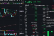 六爻自学热门赛道回调，金融科技ETF领跌全市场，资金大举加仓！背后的理由有哪些？