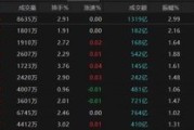 六爻自学热点轮动加快！沪指冲击3400点未果，原因为何？