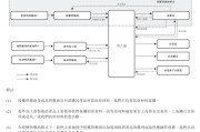 六爻自学上市“魔咒”中的周六福：四千门店仅91家自营，加盟“镀金”