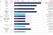 六爻自学维立志博二战港交所：核心管线商业化前景或有限 三年亏近十亿现金已无法覆盖短债