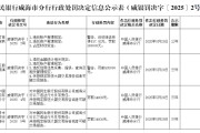 六爻自学民生银行威海分行被罚68.5万元：因违反金融统计相关规定等