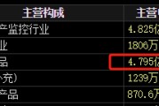 六爻自学梅安森原拟向实控人单一定增，后者计划质押股票认购，再减持股票还款