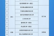 六爻自学新增印尼 中国240小时过境免签政策适用国家扩展至55国