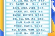 六爻自学中国单方面免签“朋友圈”增至47国