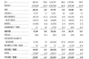 六爻自学上市首日即“破发”！手回集团三闯港交所终圆梦，三个交易日跌去招股价近三成