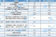 六爻自学资本储备竞赛加速 年内12家险企披露超300亿增资计划 多路资金“活水”入场