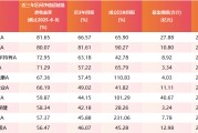 六爻自学医药行业爆了！如何借基想收益？近3年10只医药主题基金超比较基准56%！
