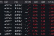 六爻自学年内超额10%，大涨过后的银行，还能配吗？