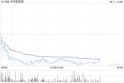 六爻自学中环新能源拟1.15亿港元出售Central Property Group Ltd全部已发行股本