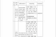 六爻自学“MT”系险企清算又起波澜？易安财险、华夏久盈董事长、总经理皆被禁业 合计被罚437万