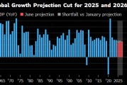 六爻自学世界银行将2025年全球经济增长预期下调至2.3%
