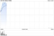 六爻自学中国光大控股盘中涨超14% 预计Circle将于本月上市