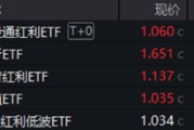 六爻自学分红潮涌动，银行ETF（512800）逆市新高！中科曙光复牌涨停，50万手封单排队抢筹，信创ETF换手率激增