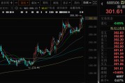 六爻自学千亿A股创新药公司，现重大研发进展！136家机构火速调研
