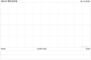 六爻自学诺科达科技附属拟与金安智能科技签署战略合作备忘录