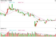 六爻自学广汽埃安5月销量意外逆势大跌 竞品冲击新车自降身价仍出现滞销