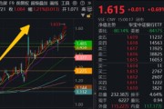 六爻自学5月行情收官，震荡是主旋律，底部还有多远？ 6月重大金融政策在路上