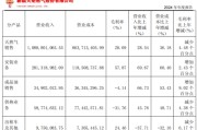 六爻自学入主2个月，溢价200%注入劣质资产？新疆火炬：买壳花的钱，靠关联交易就收回了一半