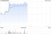 六爻自学《稳定币条例》正式成为法例！港股加密货币概念股强势上涨