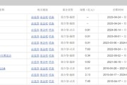 六爻自学中海基金老将姚晨曦陷亏损泥潭，旗下基金成立2年多亏25.98%，高位买入新能源股引质疑
