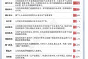 六爻自学私募提早卡位泡泡玛特，26家新消费股被私募集中调研